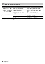 Preview for 30 page of inventum EDV142A++ Instruction Manual