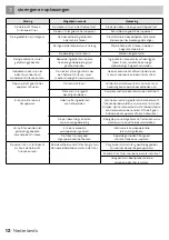 Preview for 12 page of inventum GF500HLDB Instruction Manual