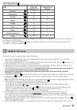 Preview for 27 page of inventum GF500HLDB Instruction Manual