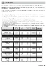 Preview for 25 page of inventum GF552HL Instruction Manual