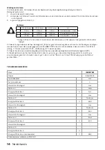 Preview for 14 page of inventum IKG6011RVS Instruction Manual