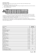 Preview for 25 page of inventum IKG6011RVS Instruction Manual