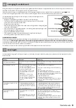 Preview for 9 page of inventum IKG6020RVS Instruction Manual