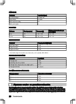 Preview for 20 page of inventum IKI3008 User Manual