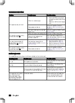 Preview for 36 page of inventum IKI3008 User Manual