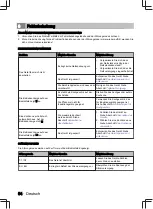 Preview for 54 page of inventum IKI3008 User Manual