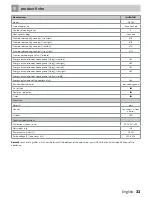 Preview for 33 page of inventum IKI6033 Instruction Manual