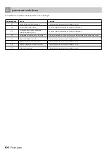 Preview for 64 page of inventum IKI6034 Instruction Manual