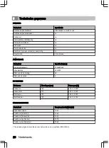 Preview for 20 page of inventum IKI7008 User Manual