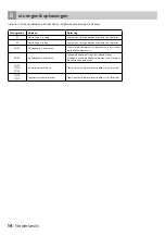 Preview for 14 page of inventum IKI7710 Instruction Manual