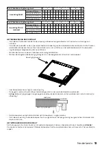 Предварительный просмотр 13 страницы inventum IKI7735 Instruction Manual