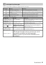 Preview for 17 page of inventum IKI9035 Instruction Manual