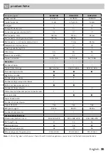 Предварительный просмотр 35 страницы inventum IKK0821D Instruction Manual