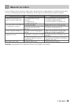 Preview for 33 page of inventum IKK0881D Instruction Manual