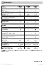 Preview for 15 page of inventum IKK0881S Instruction Manual