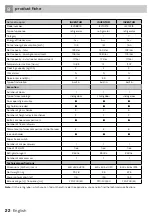 Preview for 22 page of inventum IKV0881S Instruction Manual