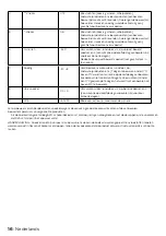 Preview for 16 page of inventum IKV1783S Instruction Manual