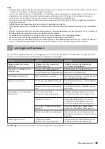 Preview for 13 page of inventum IKV1786D Instruction Manual