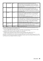 Preview for 31 page of inventum IKV1786D Instruction Manual