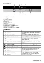 Предварительный просмотр 11 страницы inventum IMC6150RK Instruction Manual