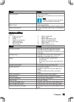 Preview for 71 page of inventum IOM6272BK User Manual