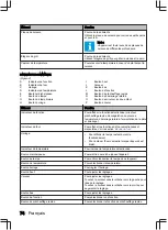 Предварительный просмотр 74 страницы inventum IOP6035RT User Manual