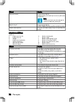 Предварительный просмотр 76 страницы inventum IOP6272BK User Manual