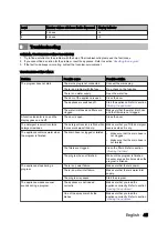 Preview for 45 page of inventum IVW4508A User Manual