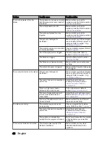 Preview for 46 page of inventum IVW4508A User Manual