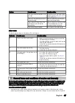 Preview for 47 page of inventum IVW4508A User Manual