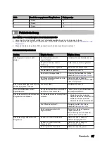 Preview for 67 page of inventum IVW4508A User Manual