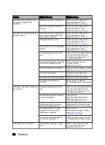 Preview for 68 page of inventum IVW4508A User Manual