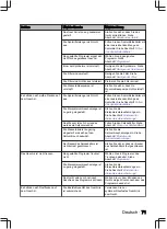 Preview for 71 page of inventum IVW6011A User Manual