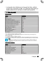 Preview for 83 page of inventum IVW6011A User Manual