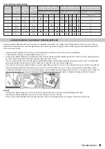 Preview for 13 page of inventum IVW6012A Instruction Manual