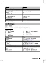 Preview for 15 page of inventum IVW6015A User Manual