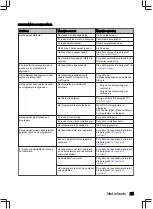 Preview for 25 page of inventum IVW6015A User Manual