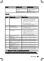 Preview for 27 page of inventum IVW6015A User Manual