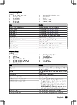 Preview for 39 page of inventum IVW6015A User Manual