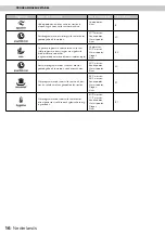 Предварительный просмотр 16 страницы inventum IVW6033A Instruction Manual