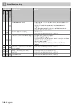 Preview for 38 page of inventum IVW6033A Instruction Manual