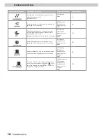 Предварительный просмотр 16 страницы inventum IVW6034A Instruction Manual