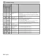 Предварительный просмотр 38 страницы inventum IVW6034A Instruction Manual