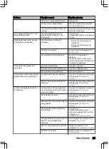 Preview for 25 page of inventum IVW6035ASI User Manual