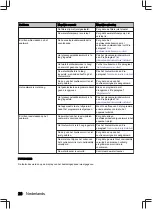 Preview for 26 page of inventum IVW6035ASI User Manual