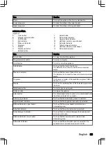 Preview for 39 page of inventum IVW6035ASI User Manual