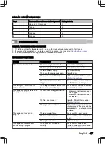 Preview for 47 page of inventum IVW6035ASI User Manual