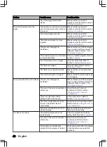 Preview for 48 page of inventum IVW6035ASI User Manual