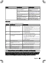 Preview for 49 page of inventum IVW6035ASI User Manual