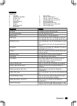 Preview for 63 page of inventum IVW6035ASI User Manual